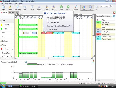 Resource scheduling and planning software for employees, staff, rooms, equipment